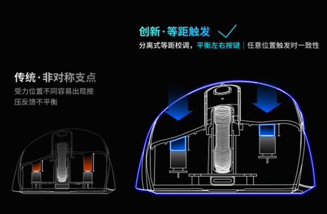 舰！雷柏VT3双高速系列游戏鼠标评测AG真人国际右手玩家专属3950旗(图21)